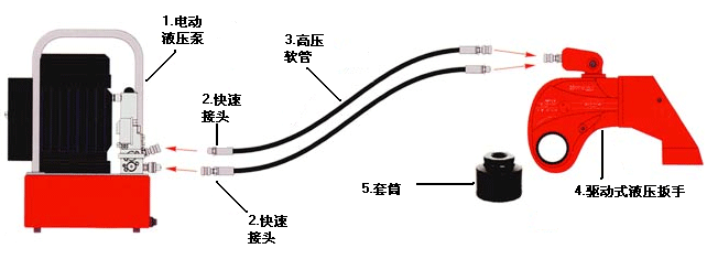 螺栓解決方案中液壓扳手的選擇方法