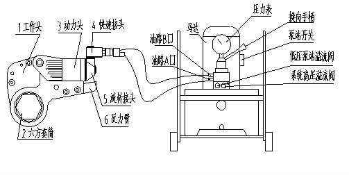 液壓扳手圖紙，液壓扳手工作原理圖